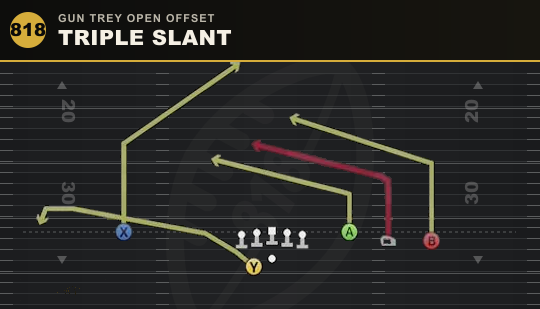 TRIPLE SLANT from Gun Trey Open Offset