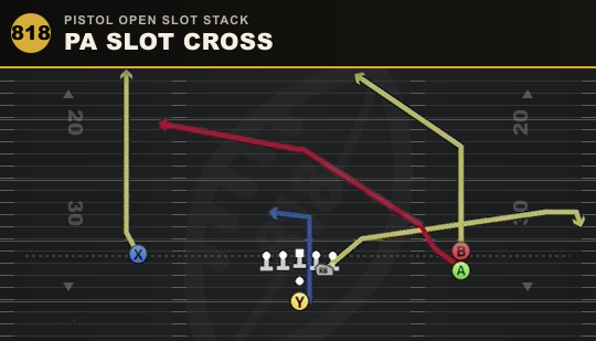 PA SLOT CROSS from Pistol Open Slot Stack
