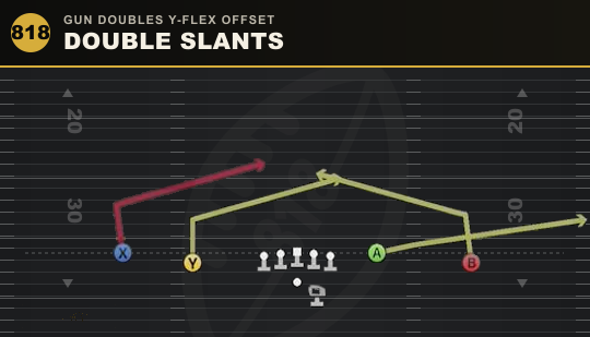 DOUBLE SLANTS from Gun Doubles Y-Flex Offset