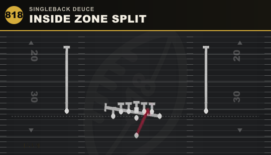 INSIDE ZONE SPLIT from Singleback Deuce