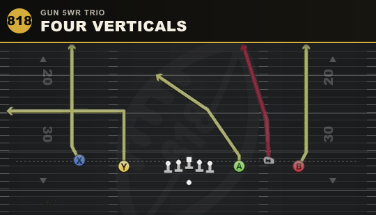 FOUR VERTICALS from Gun 5WR Trio