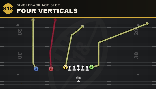 FOUR VERTICALS from Singleback Ace Slot