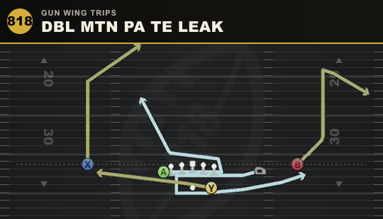 DBL MTN PA TE LEAK from Gun Wing Trips