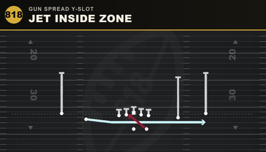JET INSIDE ZONE from Gun Spread Y-Slot