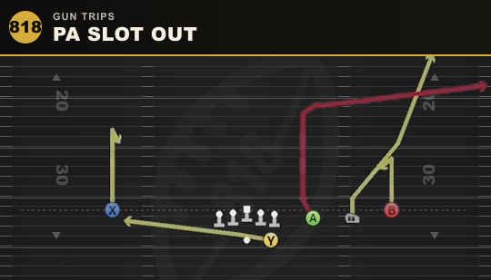 PA SLOT OUT from Gun Trips