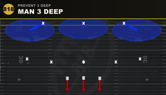 MAN 3 DEEP from Prevent 3 Deep