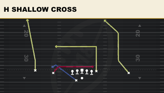 H SHALLOW CROSS from Doubles Offset Wk