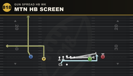 MTN HB SCREEN from Gun Spread HB Wk