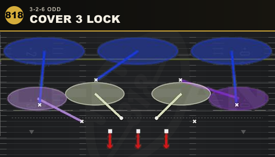 COVER 3 LOCK from 3-2-6 Odd