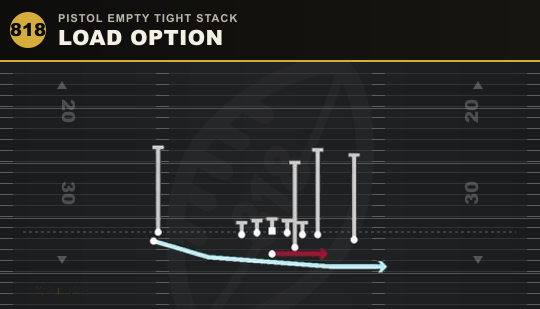 LOAD OPTION from Pistol Empty Tight Stack