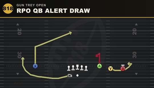 RPO QB ALERT DRAW from Gun Trey Open