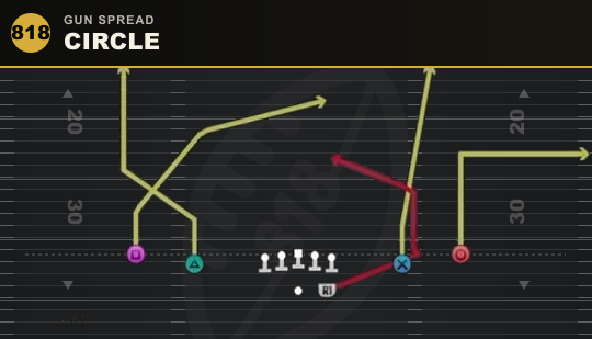 CIRCLE from Gun Spread