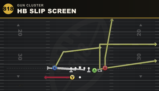 HB SLIP SCREEN from Gun Cluster