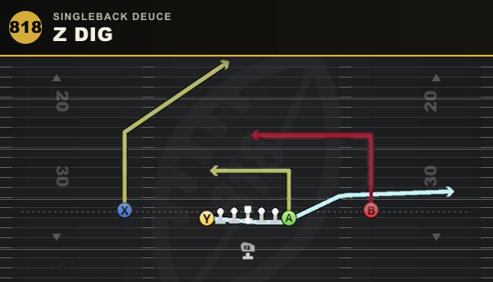 Z DIG from Singleback Deuce