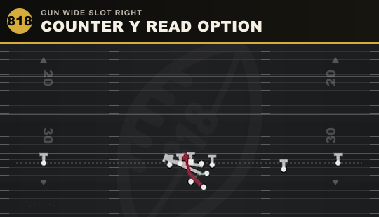 COUNTER Y READ OPTION from Gun Wide Slot Right