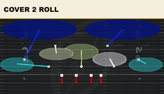 COVER 2 ROLL from Rush