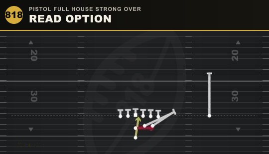 READ OPTION from Pistol Full House Strong Over
