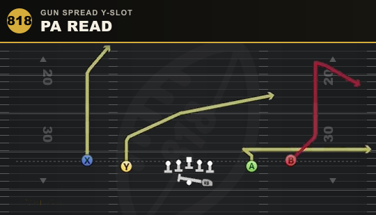 PA READ from Gun Spread Y-Slot