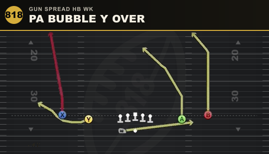 PA BUBBLE Y OVER from Gun Spread HB Wk