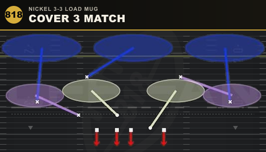 COVER 3 MATCH from Nickel 3-3 Load Mug