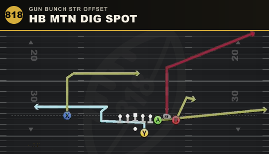 HB MTN DIG SPOT from Gun Bunch Str Offset