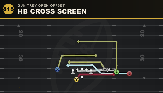 HB CROSS SCREEN from Gun Trey Open Offset