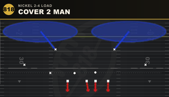 COVER 2 MAN from Nickel 2-4 Load