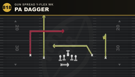 PA DAGGER from Gun Spread Y-Flex Wk