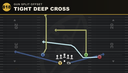 TIGHT DEEP CROSS from Gun Split Offset