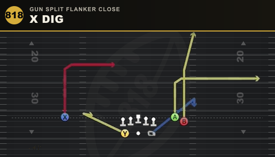 X DIG from Gun Split Flanker Close