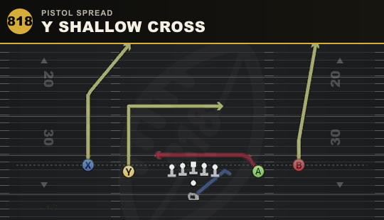 Y SHALLOW CROSS from Pistol Spread