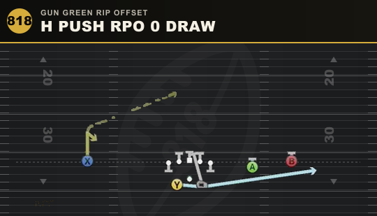 H PUSH RPO 0 DRAW from Gun Green Rip Offset