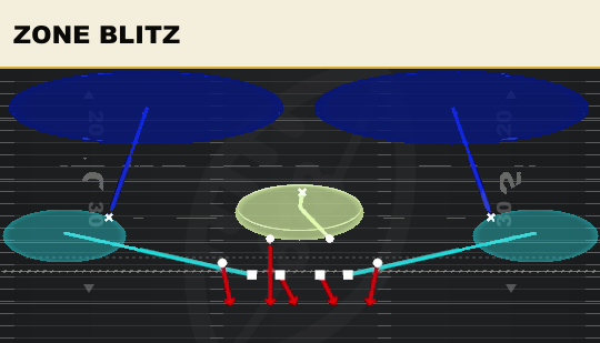 ZONE BLITZ from 4-4 Split