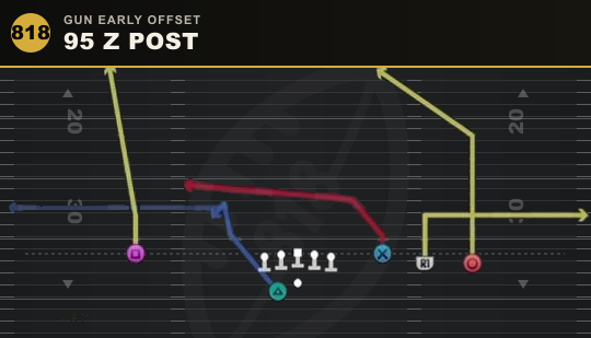 95 Z POST from Gun Early Offset