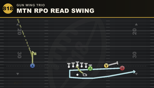 MTN RPO READ SWING from Gun Wing Trio