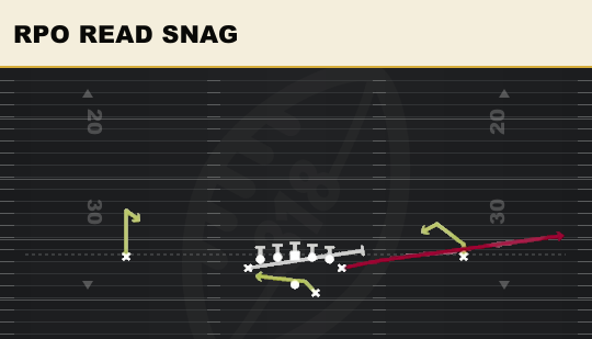 RPO READ SNAG from Deuce