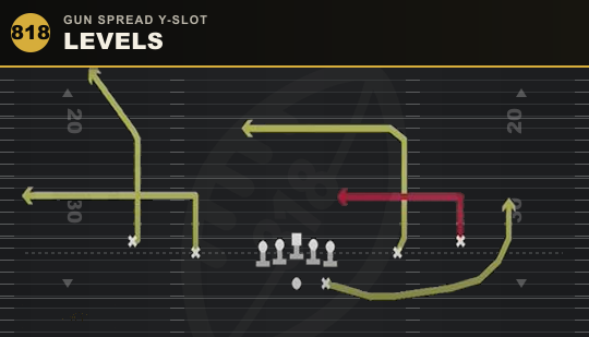 LEVELS from Gun Spread Y-Slot