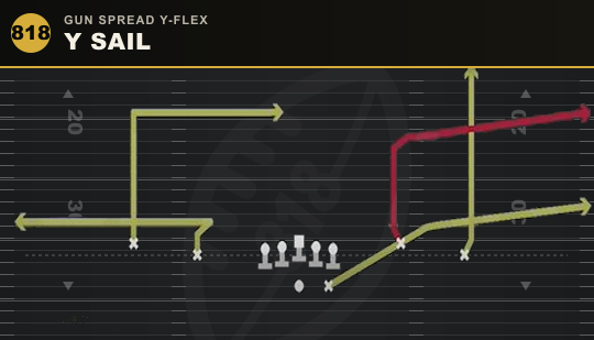 Y SAIL from Gun Spread Y-Flex