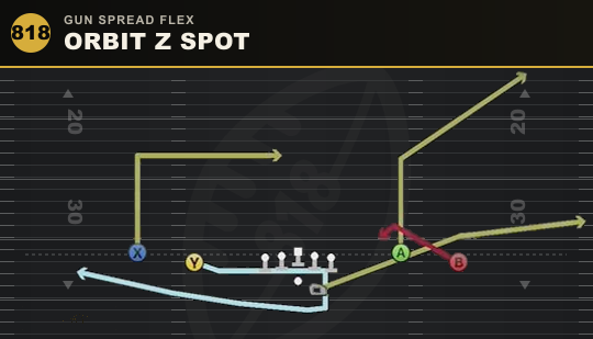 ORBIT Z SPOT from Gun Spread Flex