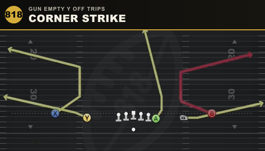 CORNER STRIKE from Gun Empty Y Off Trips