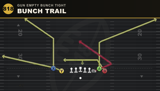 BUNCH TRAIL from Gun Empty Bunch Tight