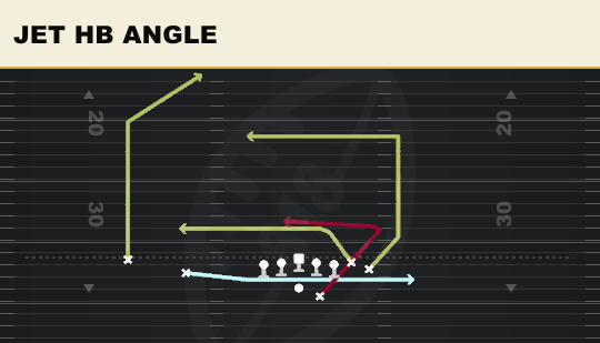 JET HB ANGLE from Wing Slot Offset