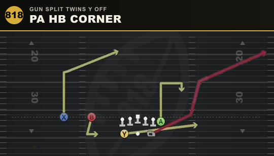 PA HB CORNER from Gun Split Twins Y Off