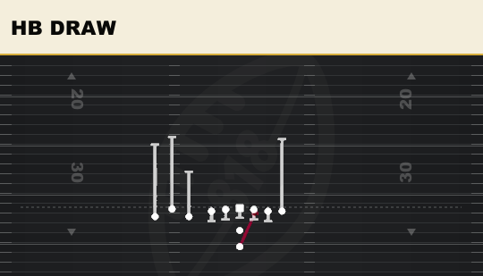 HB DRAW from Bunch TE
