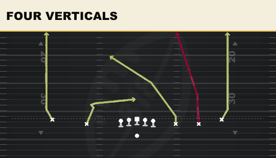 FOUR VERTICALS from Empty Y Slot