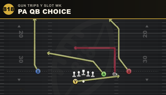 PA QB CHOICE from Gun Trips Y Slot Wk