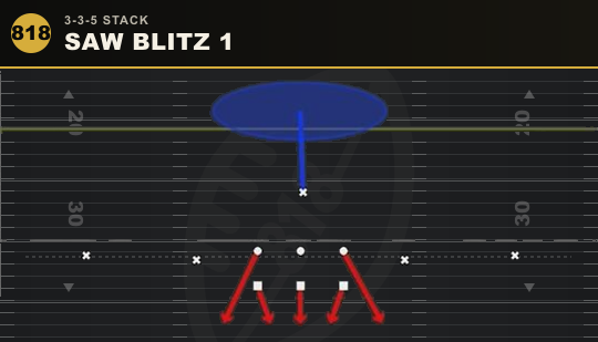 SAW BLITZ 1 from 3-3-5 Stack