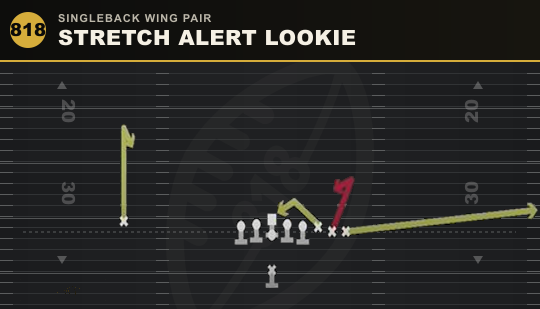 STRETCH ALERT LOOKIE from Singleback Wing Pair