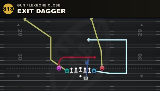 EXIT DAGGER from Gun Flexbone Close