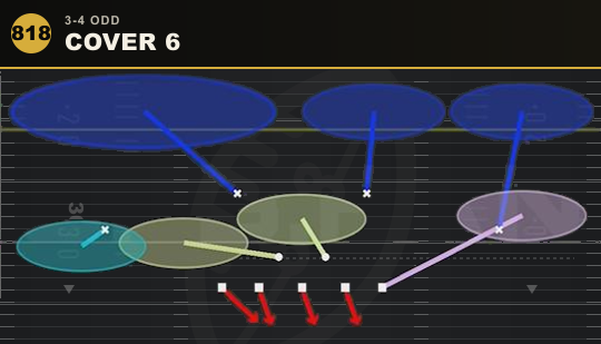 COVER 6 from 3-4 Odd